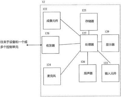 美国自动化设备要求