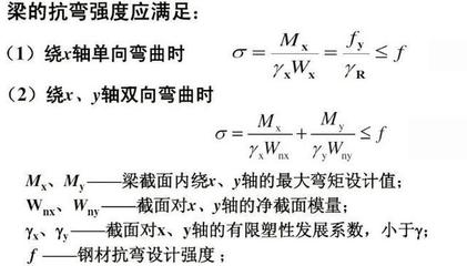 型鋼梁一般不需要進(jìn)行計(jì)算抗剪強(qiáng)度驗(yàn)算 鋼結(jié)構(gòu)門式鋼架設(shè)計(jì) 第3張