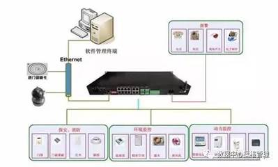 什么是嵌入式架构