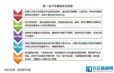 什么叫证据链