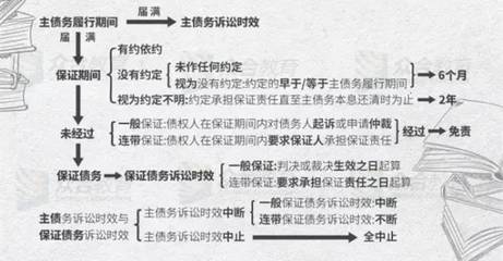 留置权与抵押权的区别