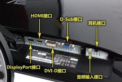 主机上的显示器接口是什么问题