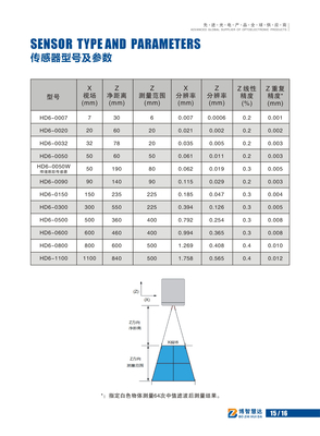 传感器测量得出值为什么