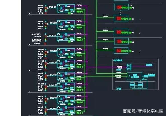 简述综合布线设计的一般