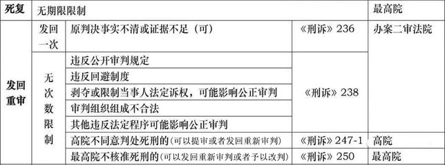 刑诉上诉期限