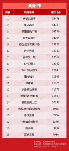 溧阳华府房价