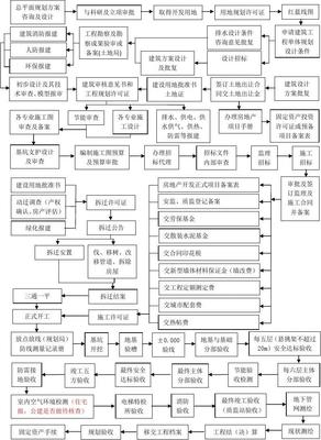 买房详细流程