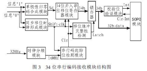 不归零码和归零码的特点是什么