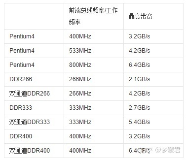 什么芯片频率最高