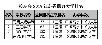 南京私立中学排名