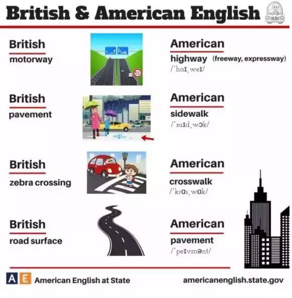 especially英音美音区别