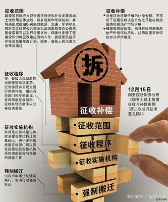 拆迁补偿怎么算