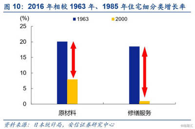 房屋建筑的結(jié)構(gòu)類型有哪幾種1985年 鋼結(jié)構(gòu)框架施工 第3張 房屋建筑的結(jié)構(gòu)類型有哪幾種1985年 鋼結(jié)構(gòu)框架施工 第3張