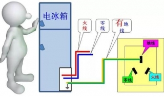 电容接零线会什么样