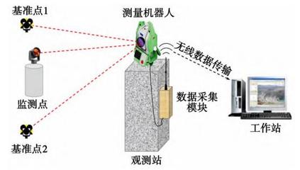 位移测量系统是什么