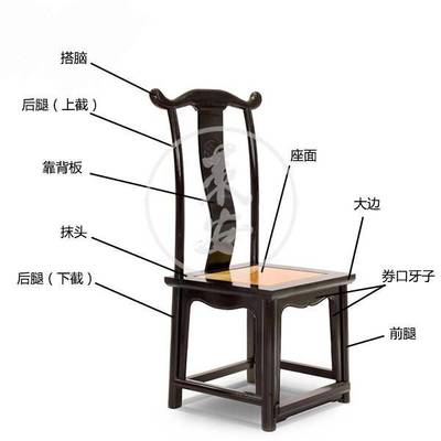 家具结构是什么意思
