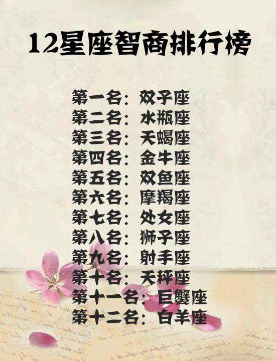 十二星座智商排名榜