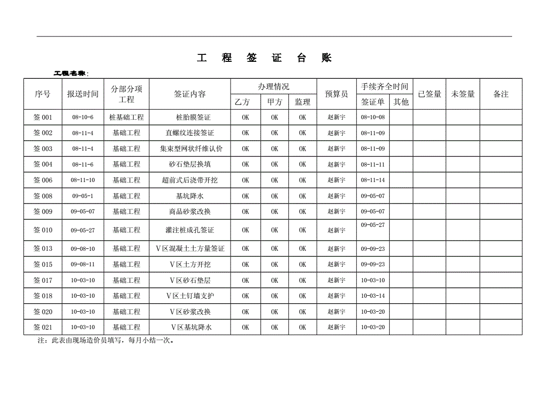 现场签证总汇台账范本