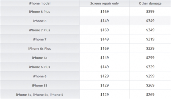 iphone换手机屏幕多少钱 