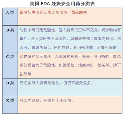 怀孕什么药都不能吃吗