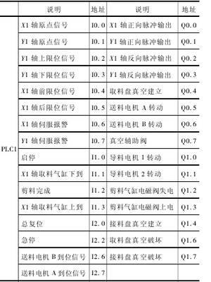 指令地址是什么