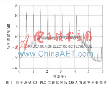 plc emc检测报告