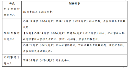 伤害鉴定流程