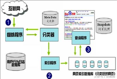 seo搜索引擎优化关键词