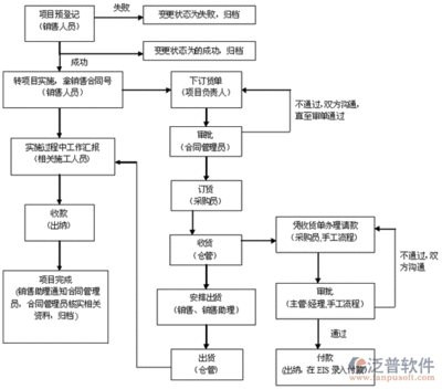 住宿安排系统软件有哪些