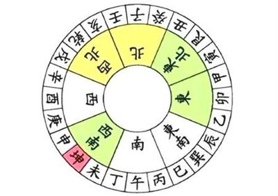 最好的风水阳宅图
