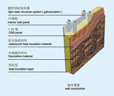 钢结构别墅隔音效果如何（钢结构别墅隔音成本分析） 钢结构框架设计 第3张