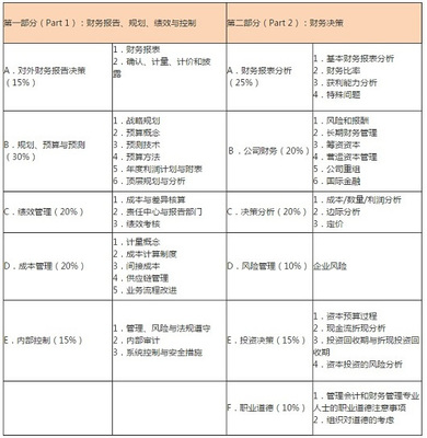 会计科目原则适应性,简述会计科目编码的原理