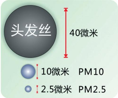 电机转速用什么字母表示