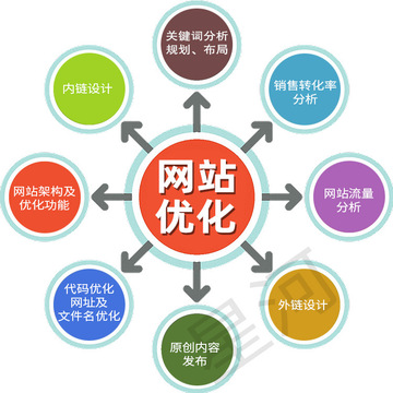 珠海网络公司为您提供 网站制作、网页设计、网站维护 服务