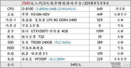 i5七代处理器多少钱 七代