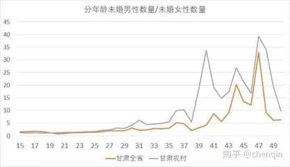 30到40岁未婚男女有多少钱