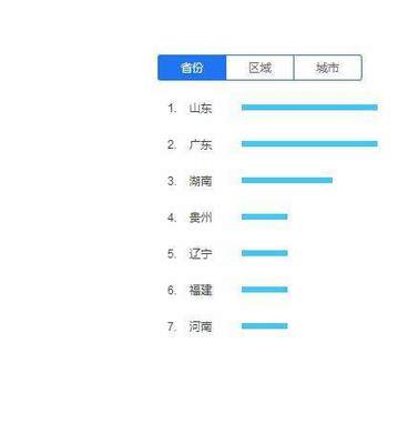 解密关键词快速排名上首页的方法