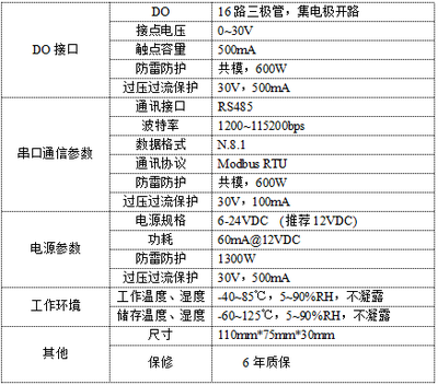 主要技术参数是什么