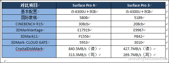 微软surface pro3测评