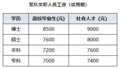 转正工资一般比试用期多多少
