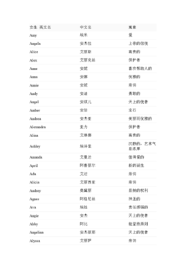 寓意勇敢的英文名