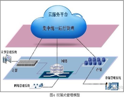 网络环境异常