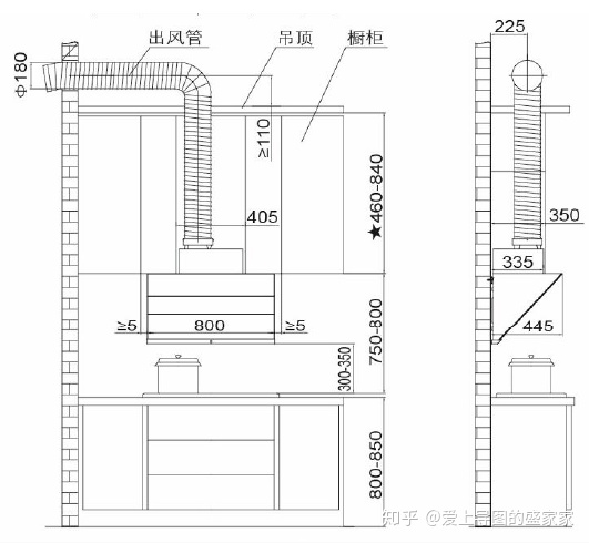 顶吸烟机橱柜安装高度