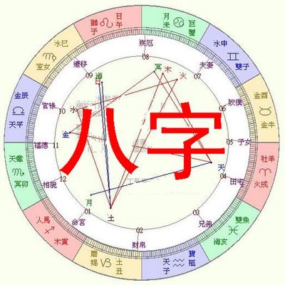 生辰八字算另一半长相
