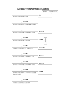 贷款业务流程图