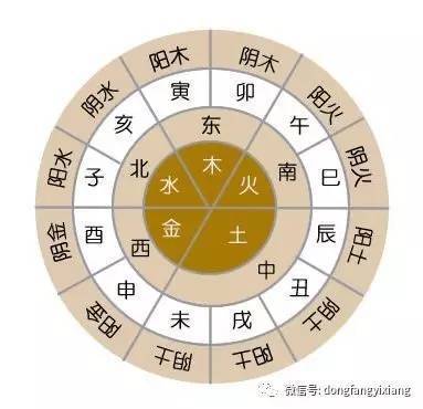 自己的五行