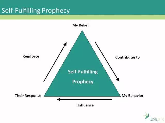 Selfbelief