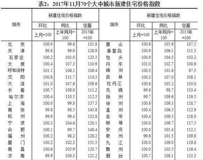 新津的房价现在多少