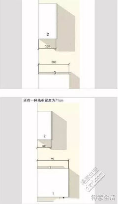 一个橱柜需要几个调整脚