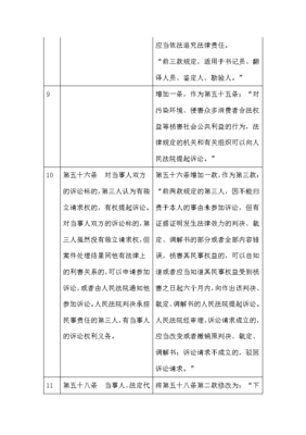 民事诉讼法第五十五条